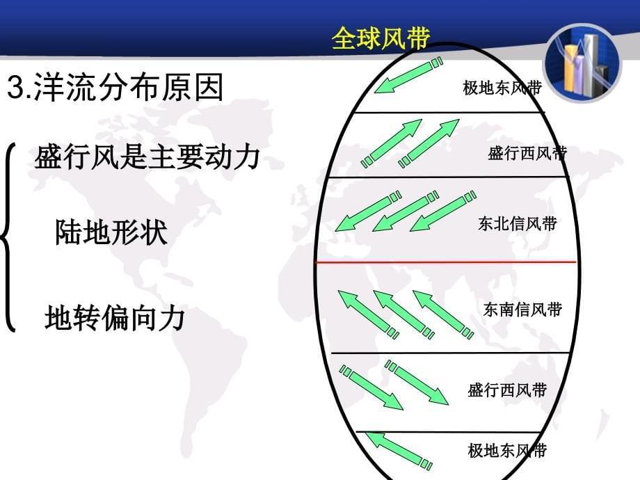 高一地理必修一优质课课件大规模的海水运动教学设计_第5页