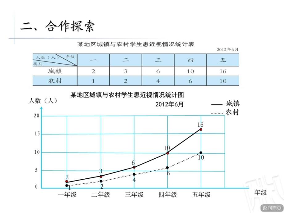 17.复式折线统计图.ppt_第4页