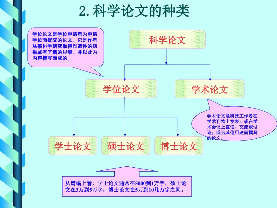 信息资源检索教程_第4页