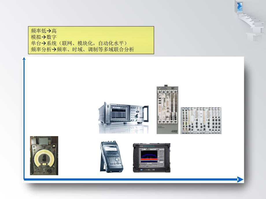 超短波监测设备技术指标分析ppt课件_第2页