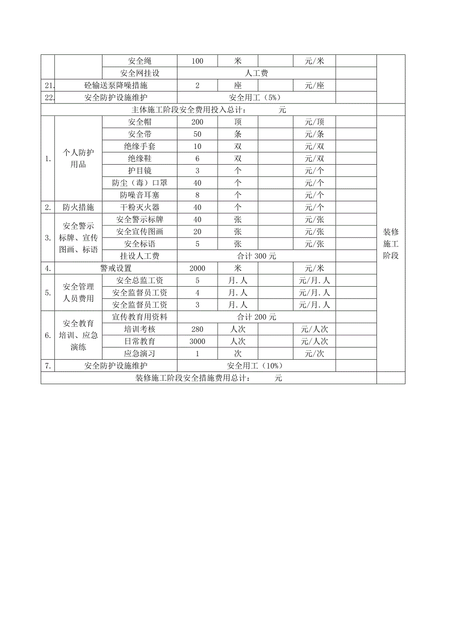 安全生产措施费用表(工程实例-详细)-secret.doc_第4页