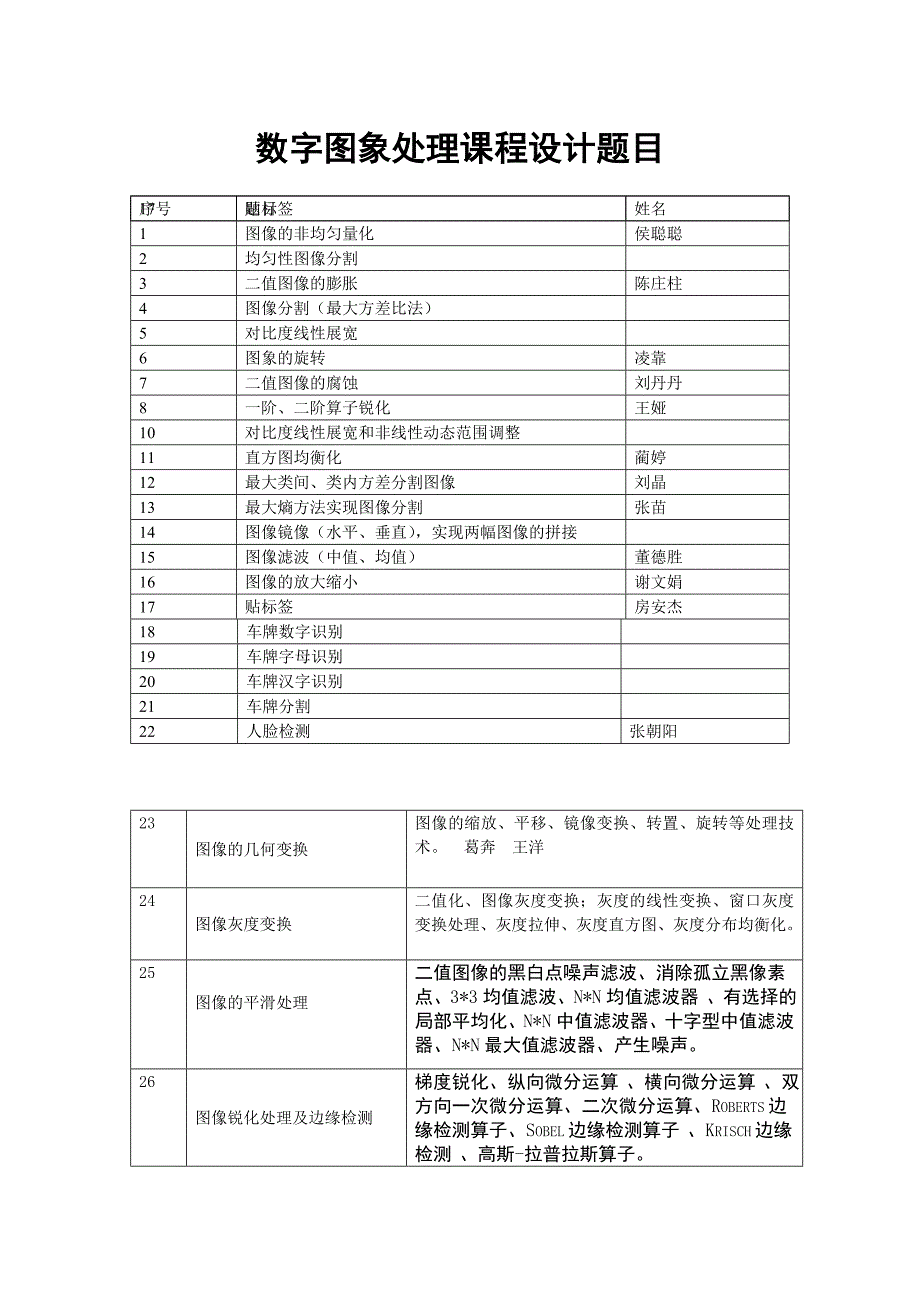 数字图象处理课程设计题目_第1页