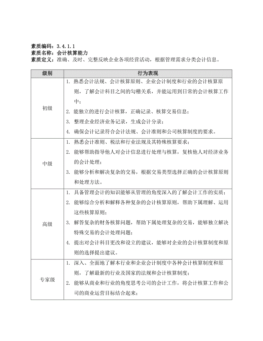 DE_能力素质模型(3.4财务)_第1页