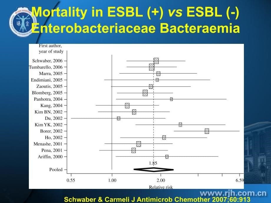 esbl检测的临床意义_第5页