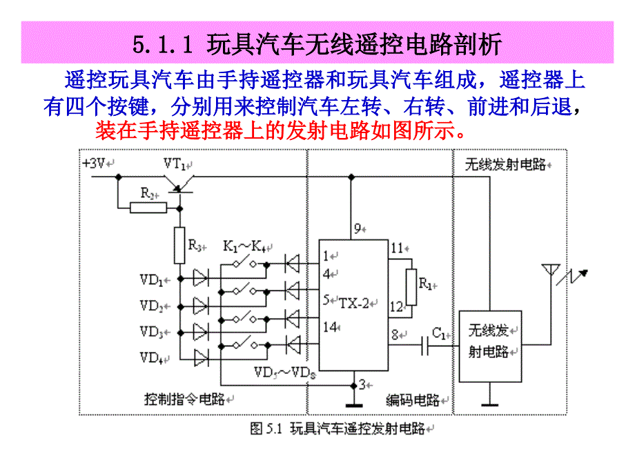 5玩具汽车无线遥控电路无线遥控电路分析固定编码芯片学习型编码解码芯片滚动码芯片解析_第4页