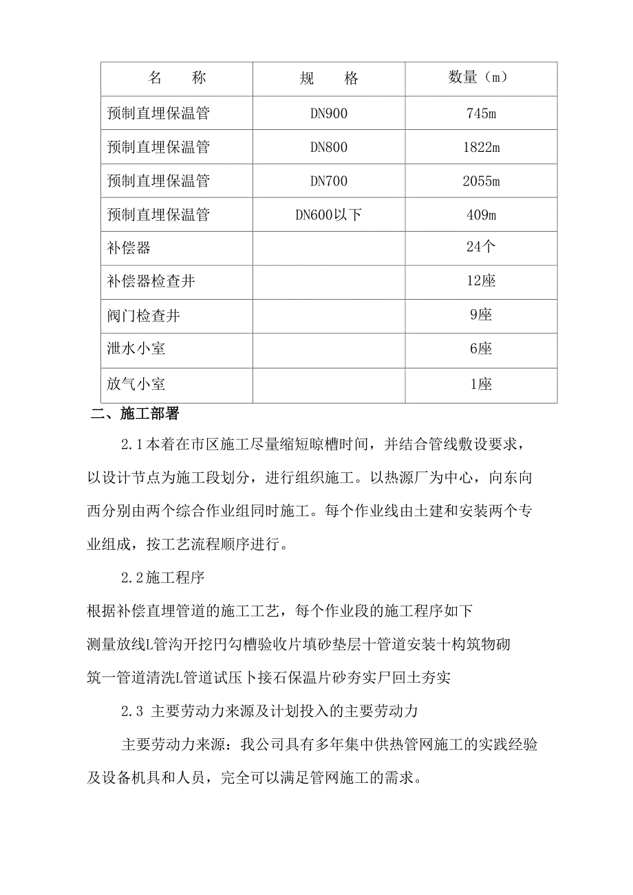 集中供热管道施工方法_第3页