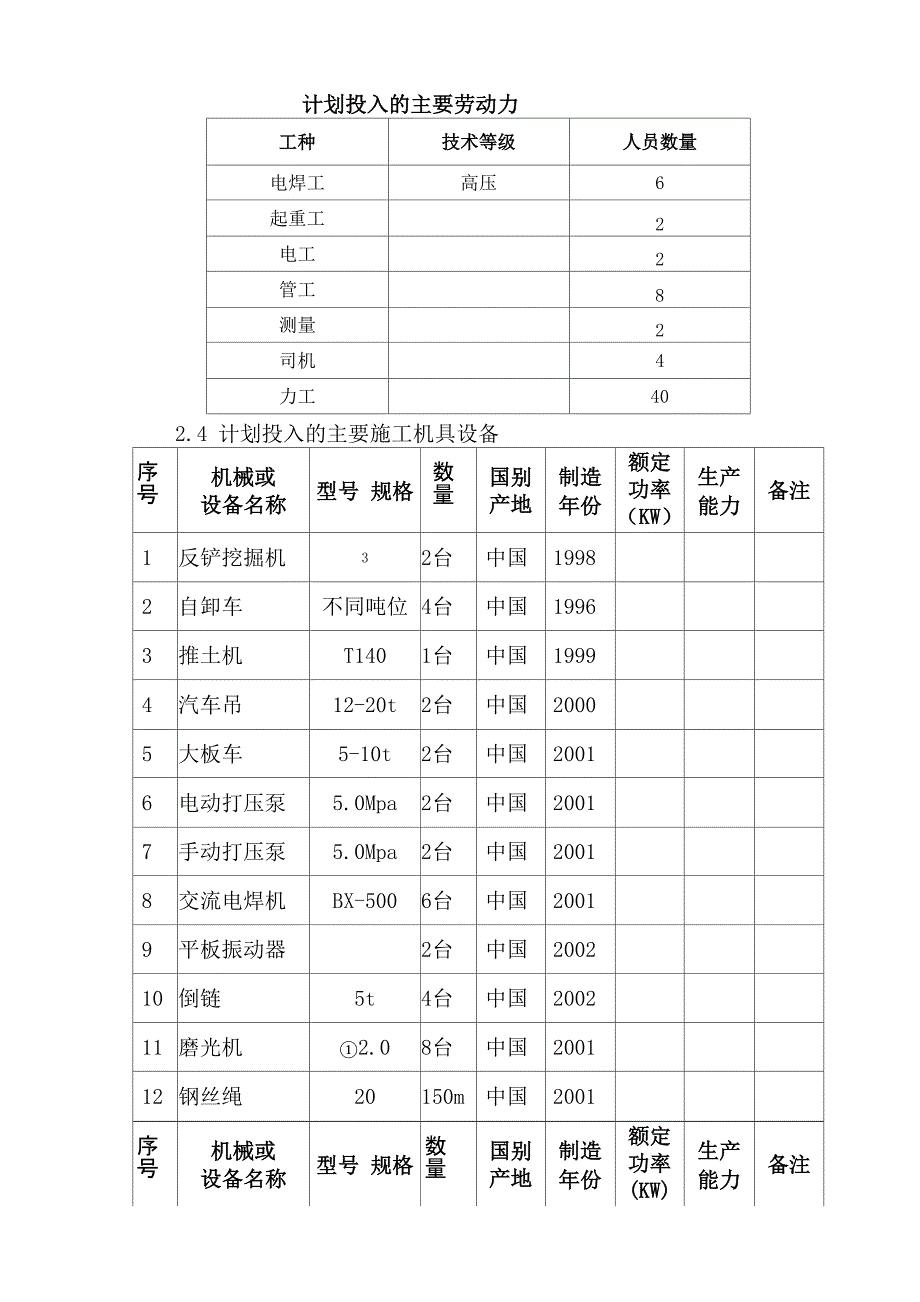 集中供热管道施工方法_第4页