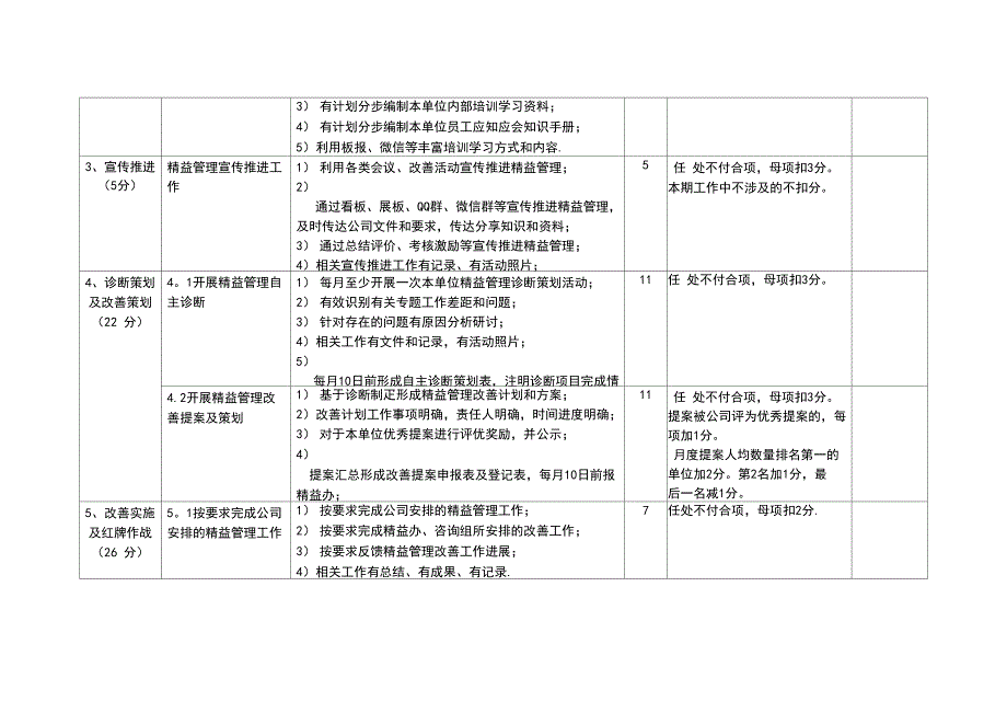 精益管理推行工作考评细则_第2页