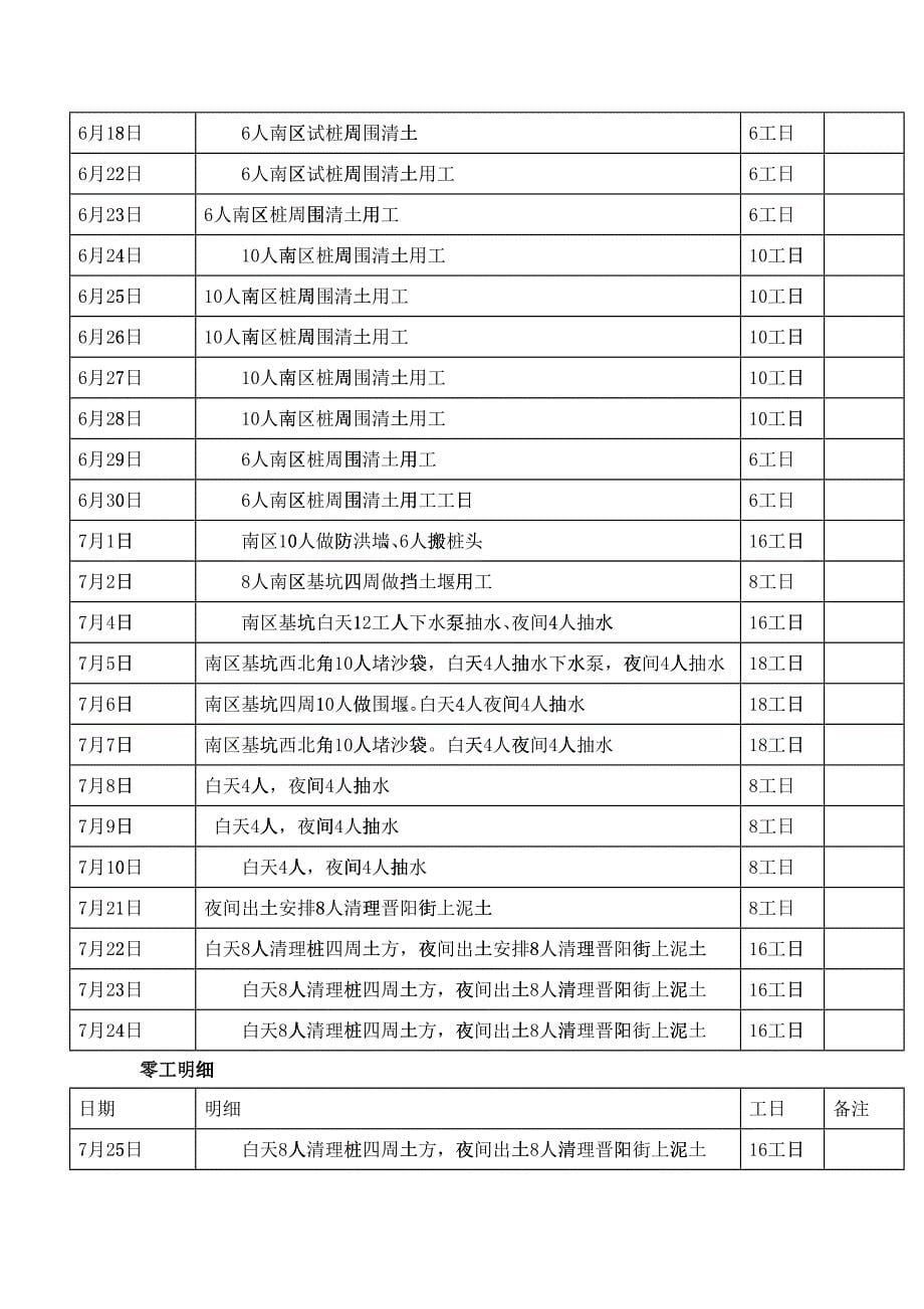 工程量签证单815最新_第5页