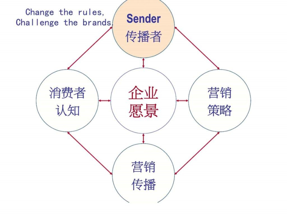 台湾4A广告公司培训精华讲义平面广告文案写作_第2页