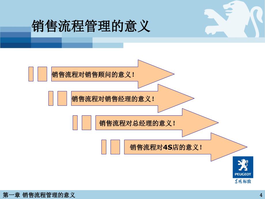 东风标致总经理培训教材销售流程管理0611_第4页