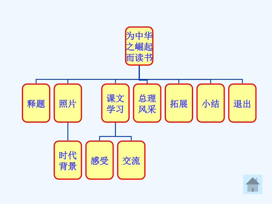 语文人教版四年级上册为中华之崛起而读书课件3_第1页