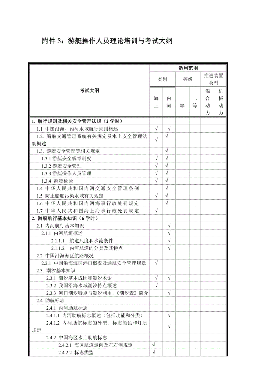 游艇操作人员理论与考试大纲.doc_第1页