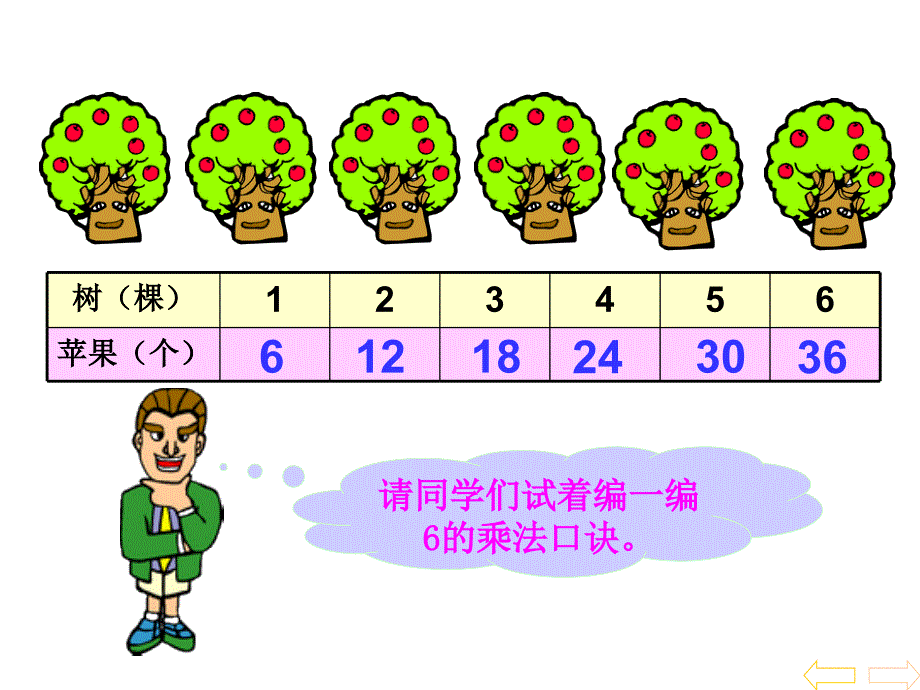 人教版二年级数学上册6的乘法口诀PPT课件_第2页