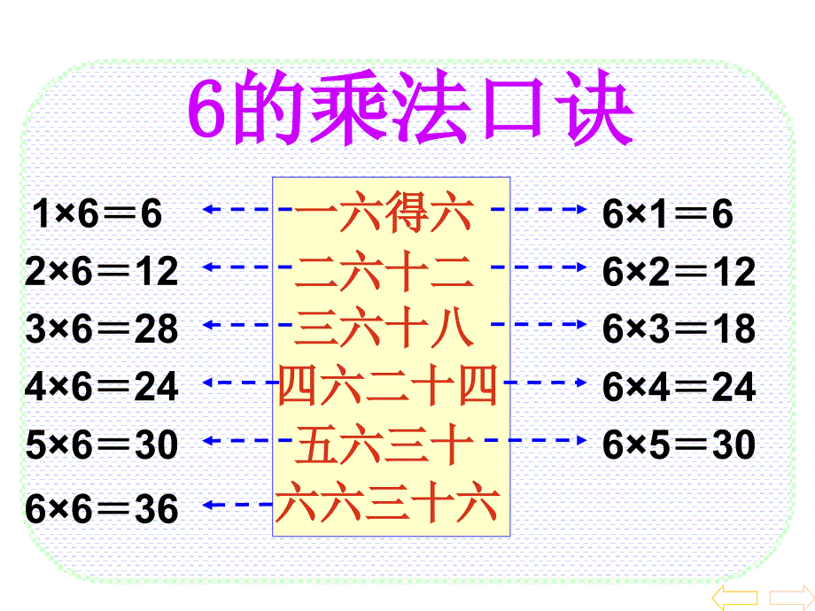 人教版二年级数学上册6的乘法口诀PPT课件_第3页