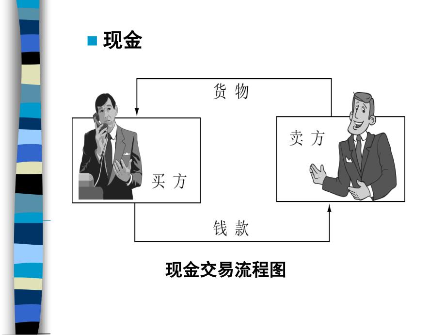 七章节电子商务支付与结算_第4页