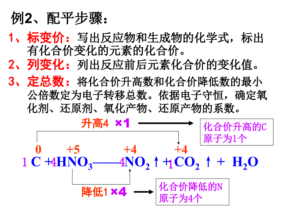 氧化还原反应的规律课件_第4页