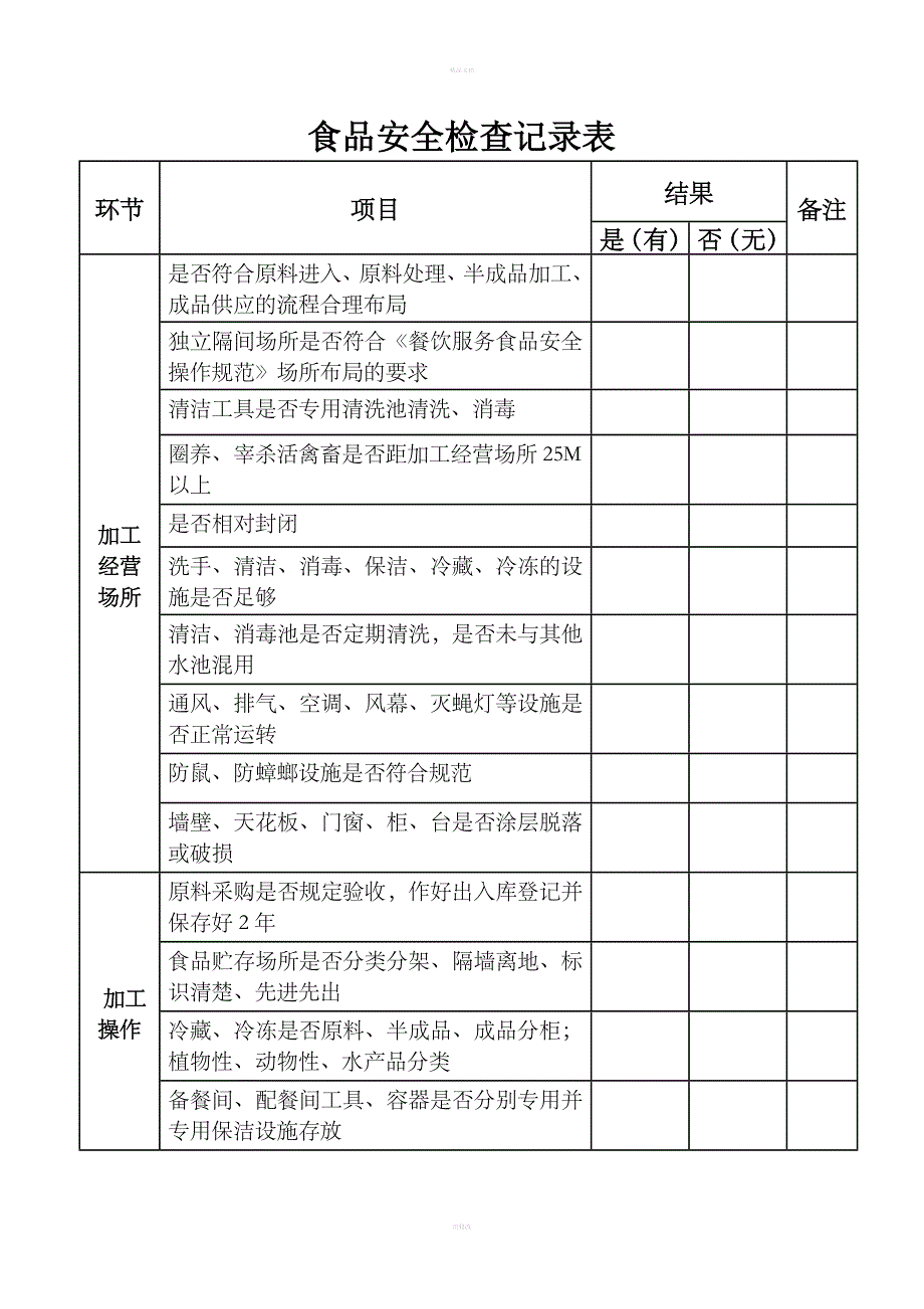 食品安全检查记录表_第1页