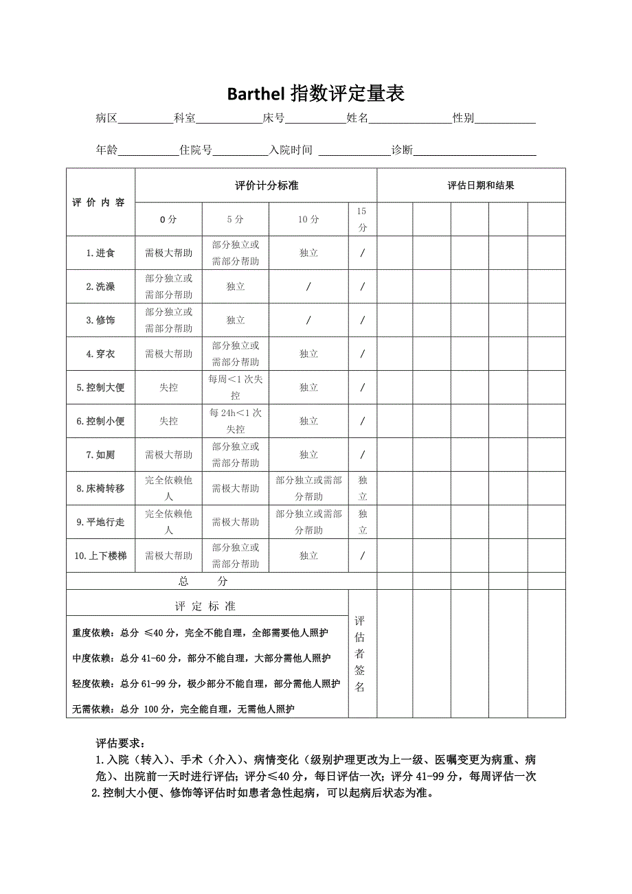 Barthel指数评定量表(原表).doc_第1页