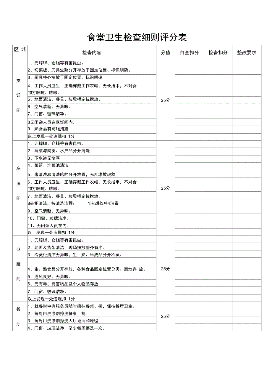 食堂管理考核评分表_第2页