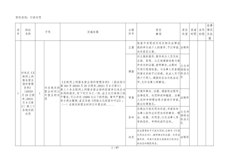 文化市场行政处罚责任清单_第1页