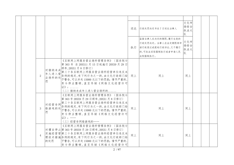 文化市场行政处罚责任清单_第2页