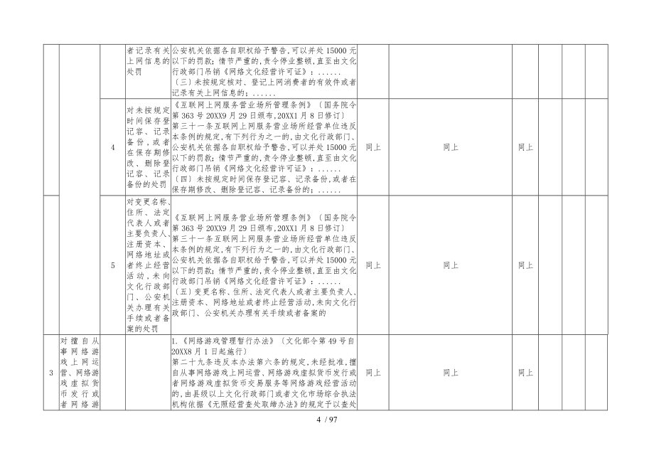 文化市场行政处罚责任清单_第4页