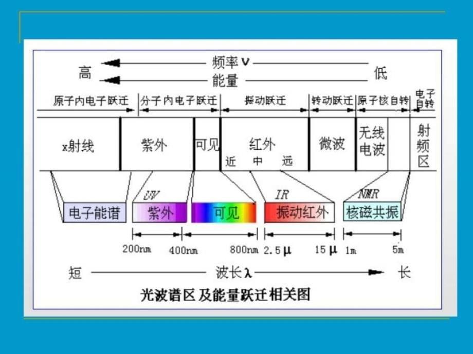 红外光谱(最全,最详细明了)_第5页