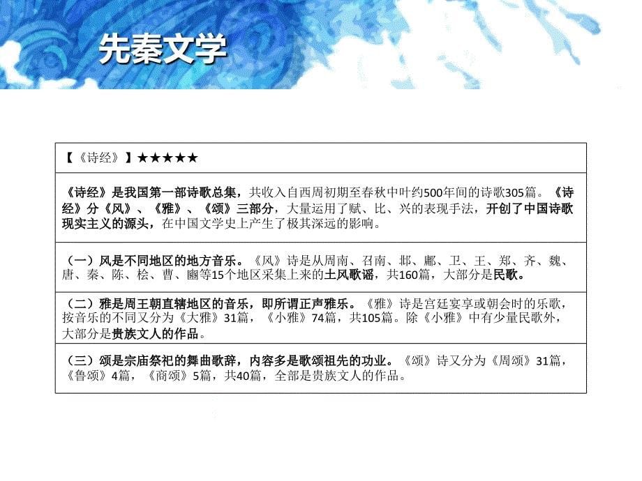 中国文学简介ppt课件_第5页