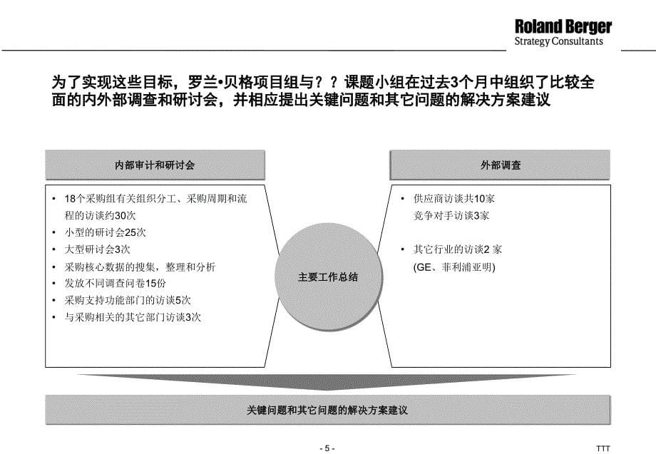 供应链优化之采购环节_第5页