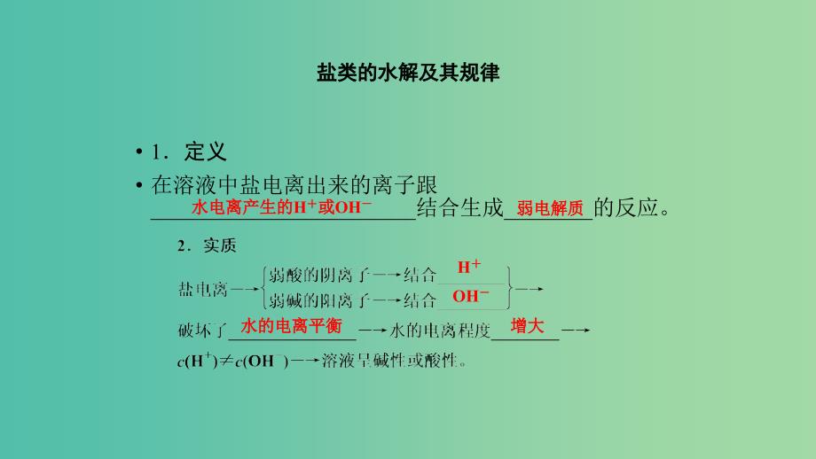 高考化学专题精讲 8.3盐类的水解课件.ppt_第2页