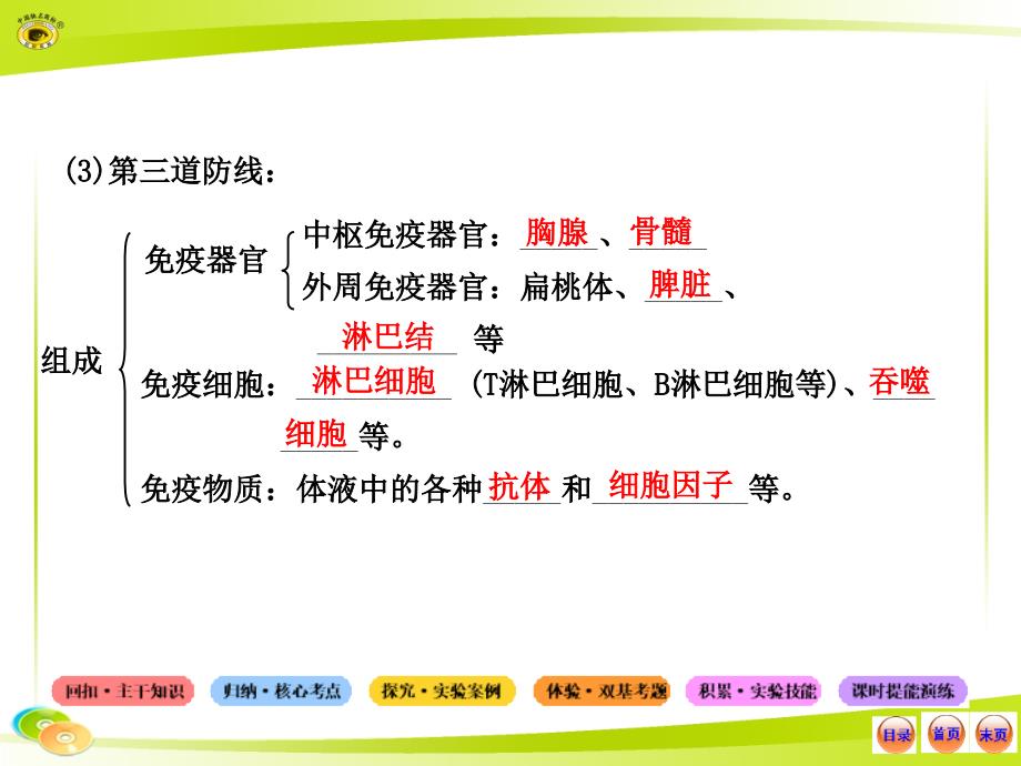 高中生物全程复习方略配套课件中图版3.1.4.0人体免疫系统与稳态_第3页