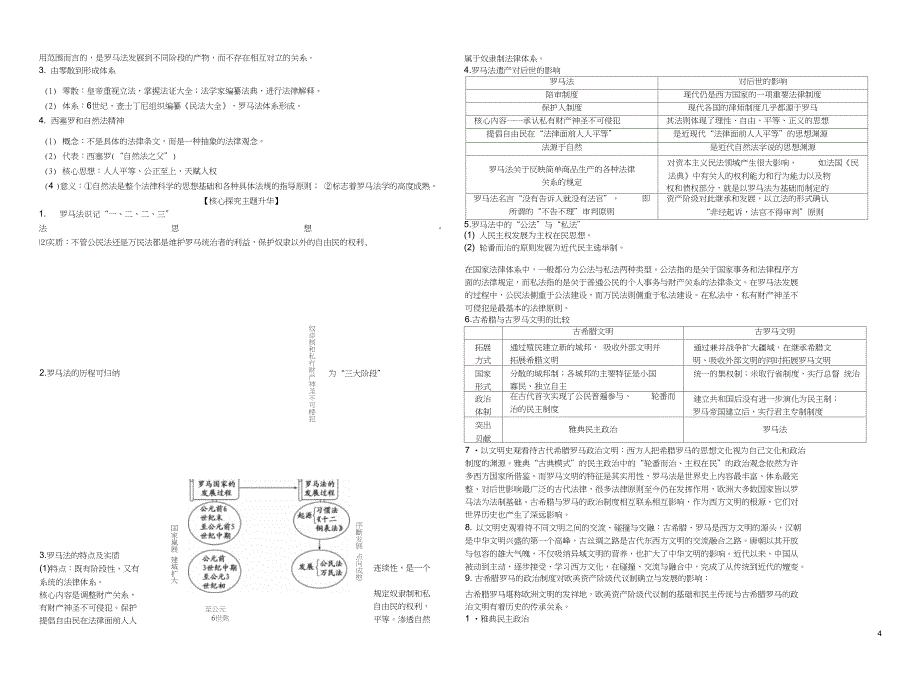 2016届高三历史一轮复习世界古代史通史资料_第4页