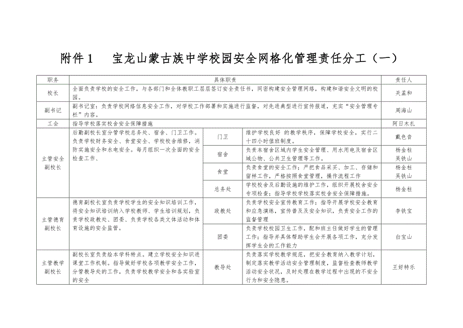 宝龙山蒙古族中学校园安全网格化管理责任分布图_第1页