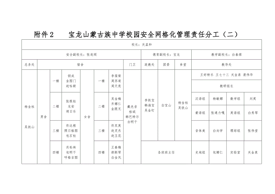 宝龙山蒙古族中学校园安全网格化管理责任分布图_第2页