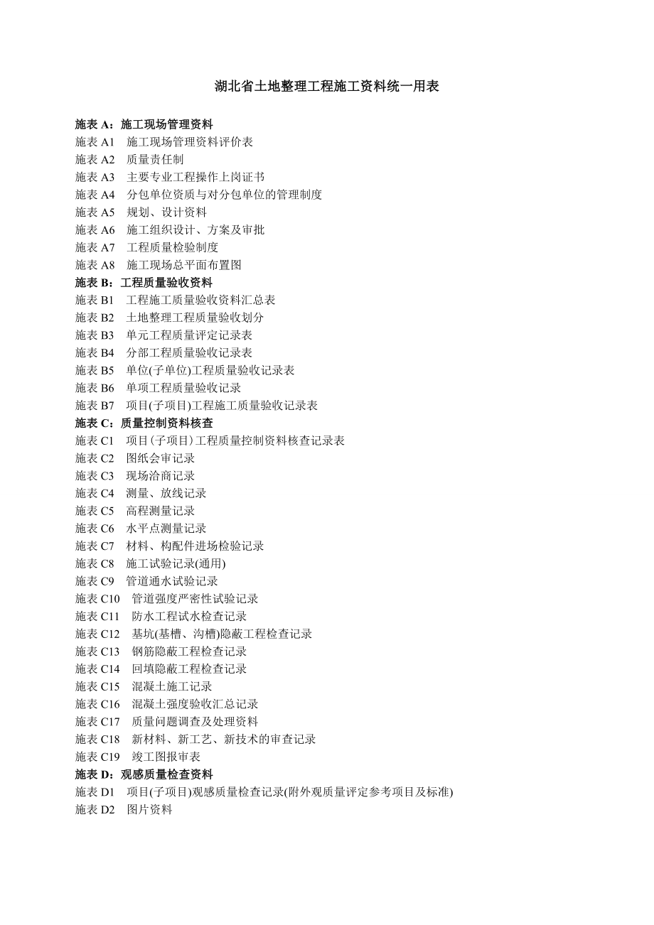 [工程管理表格]湖北省土地整治工程施工统一用表_第1页