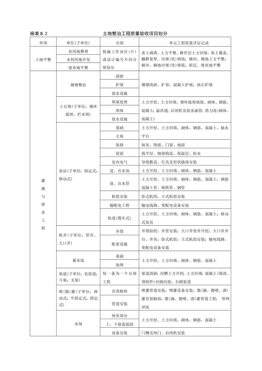 [工程管理表格]湖北省土地整治工程施工统一用表_第4页