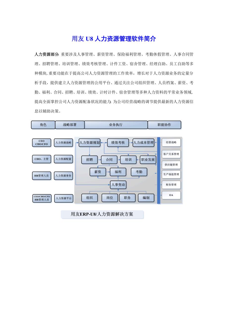 用友U8人力资源管理软件介绍_第1页