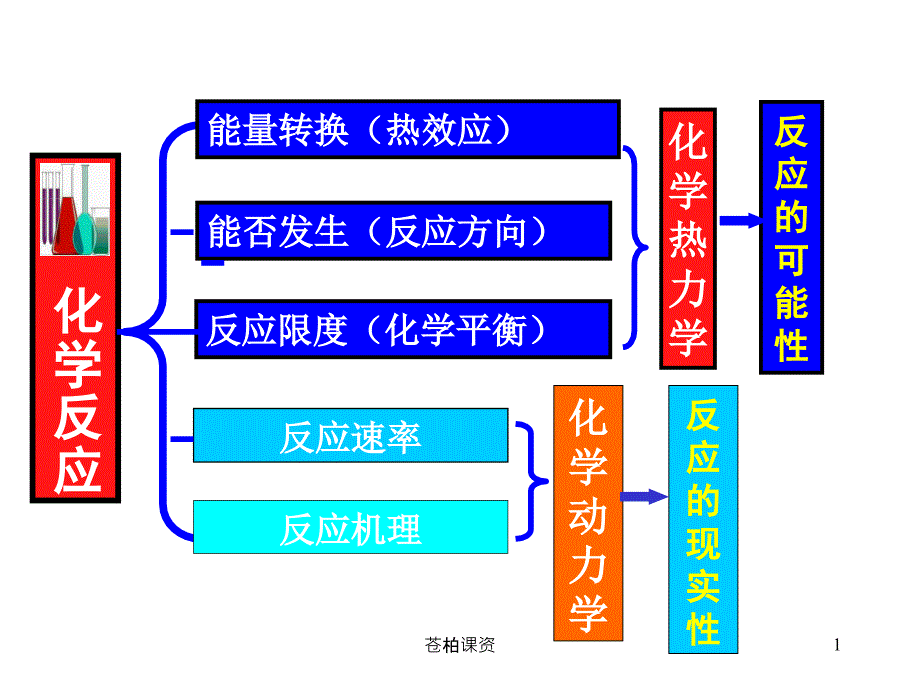 浙大版_普通化学第六版知识点归纳【一类教资】_第1页