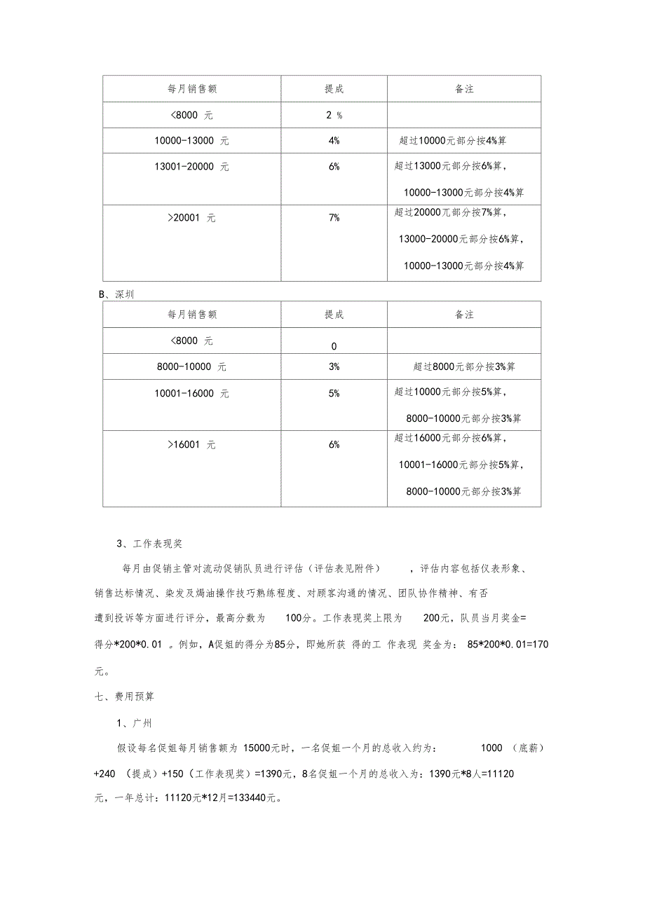 流动促销队管理方案_第4页