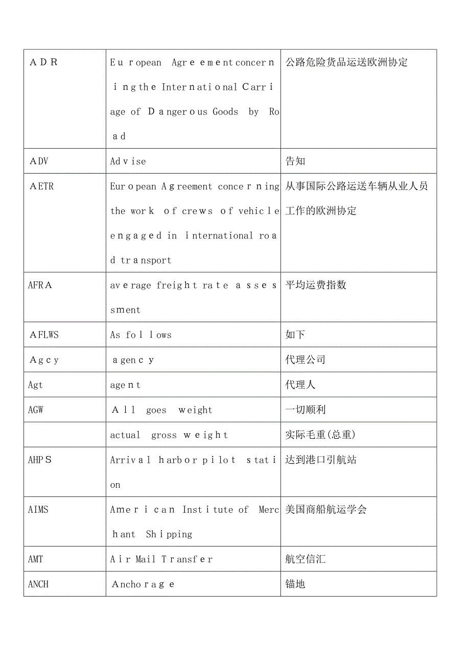 国际货运代理专业术语解释_第2页