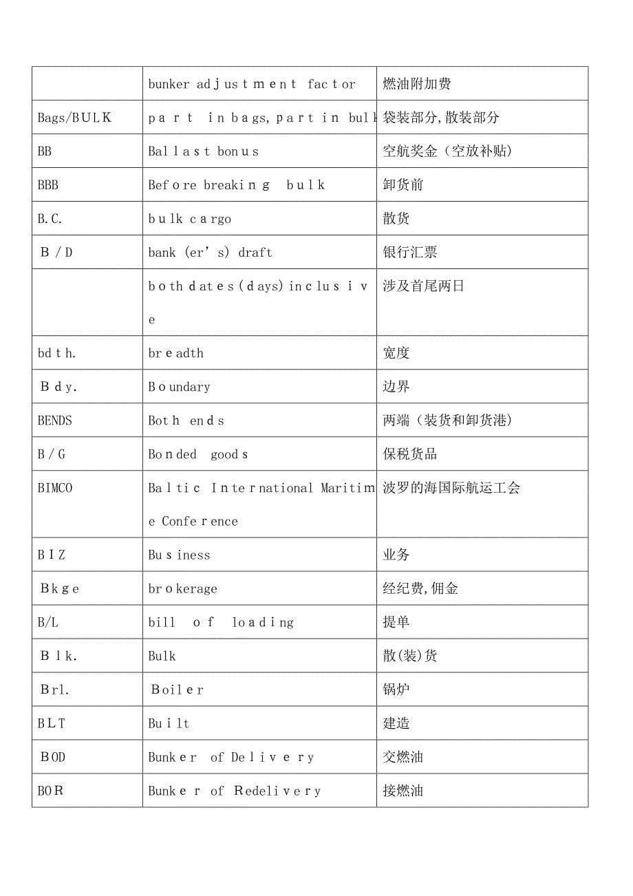 国际货运代理专业术语解释_第5页