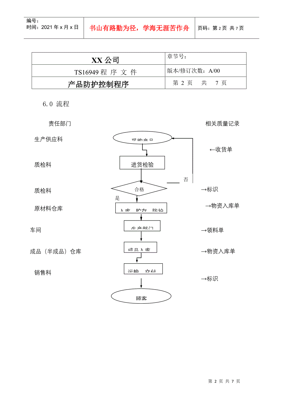 TS程序文件（配流程图）--产品防护控制程序_第2页