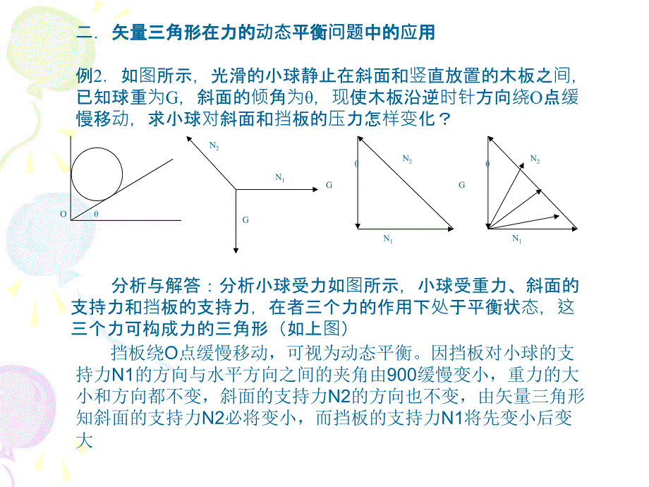 矢量三角形法在力学问题中的妙用.ppt_第4页