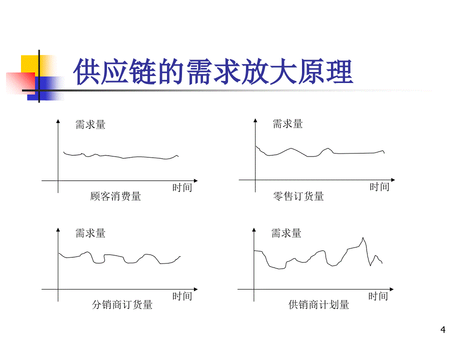 供应链运作的协调管理培训课件_第4页