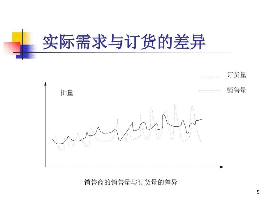 供应链运作的协调管理培训课件_第5页