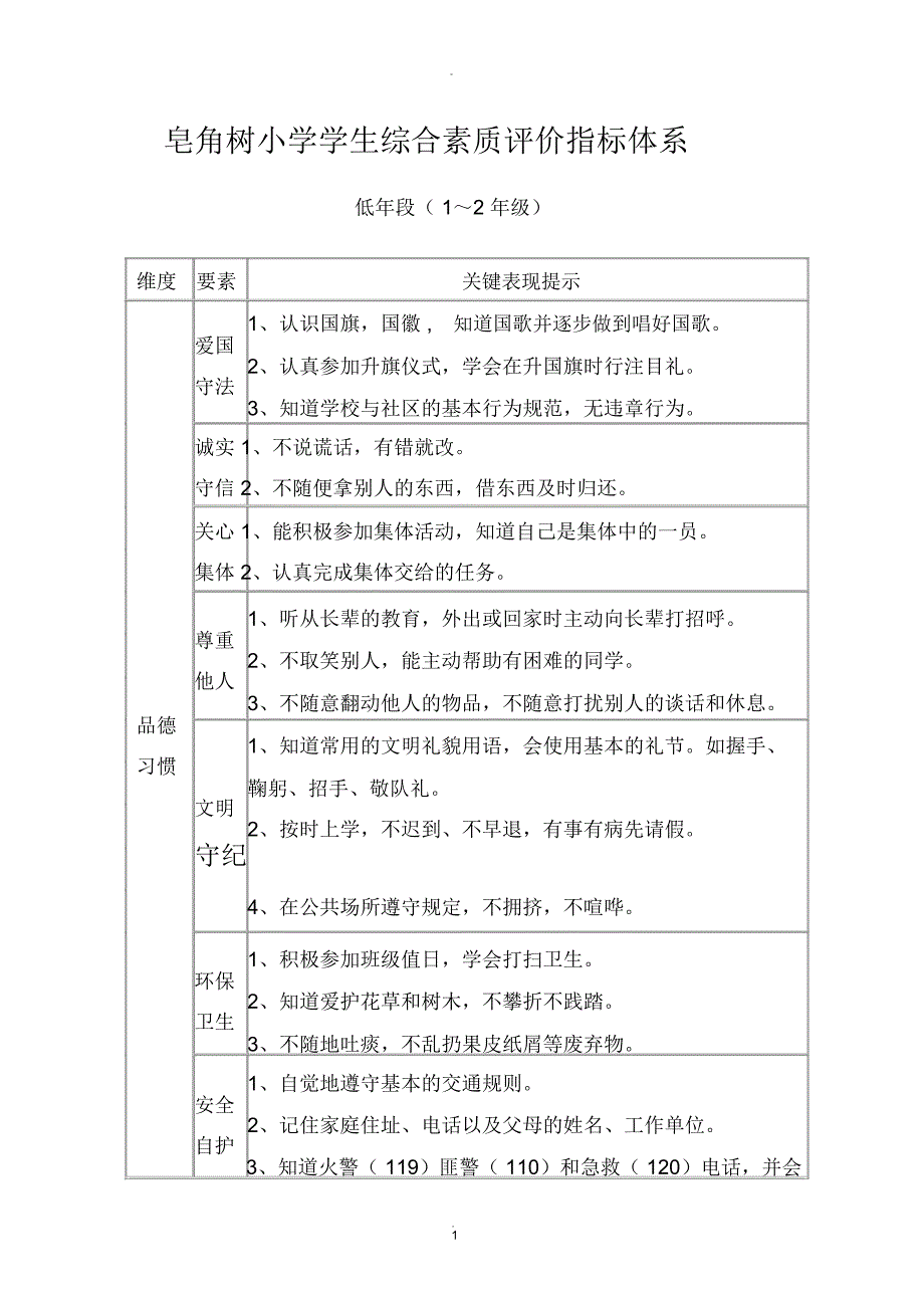 小学生综合素质评价指标体系_第1页