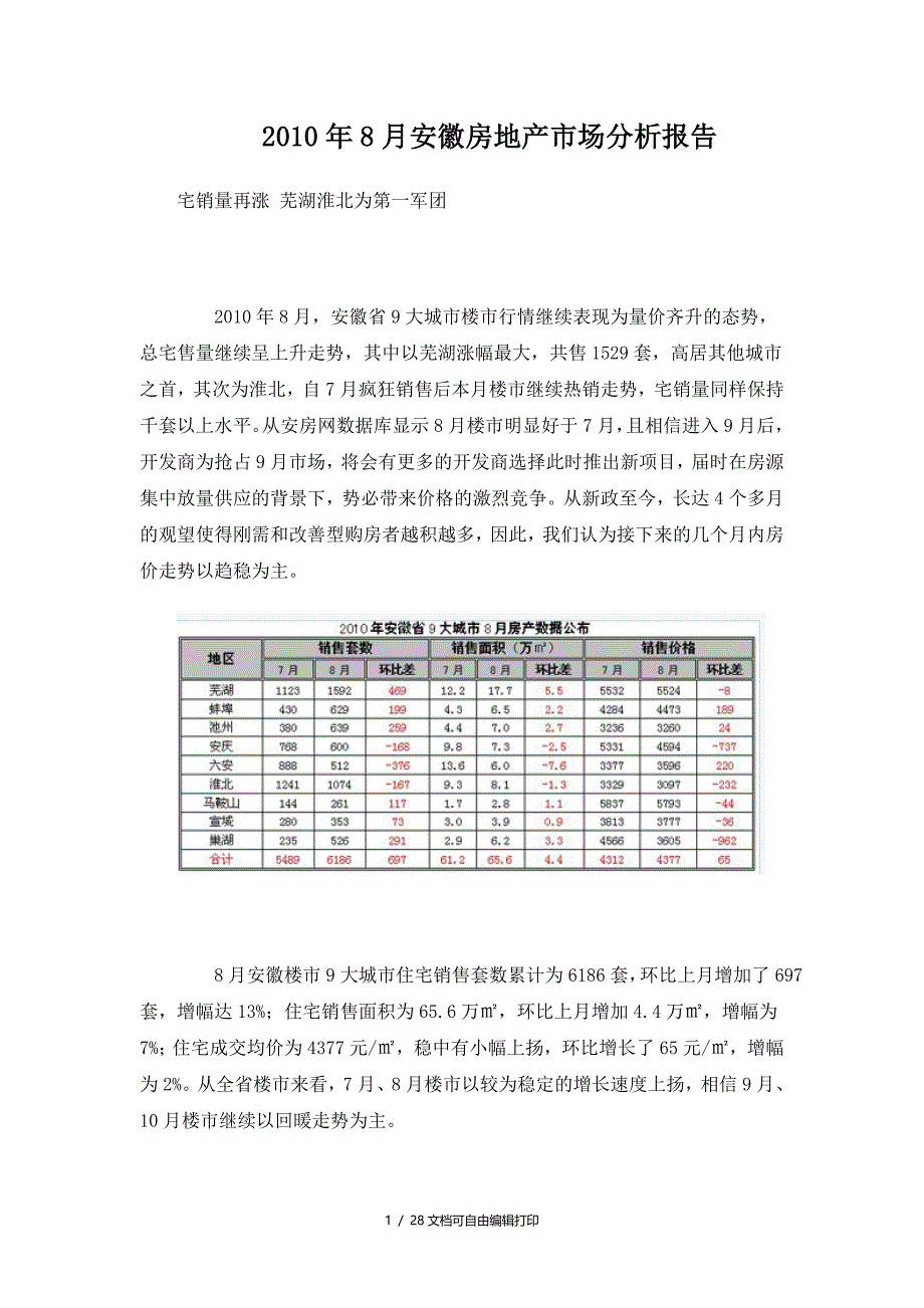 安徽房地产市场分析报告_第1页