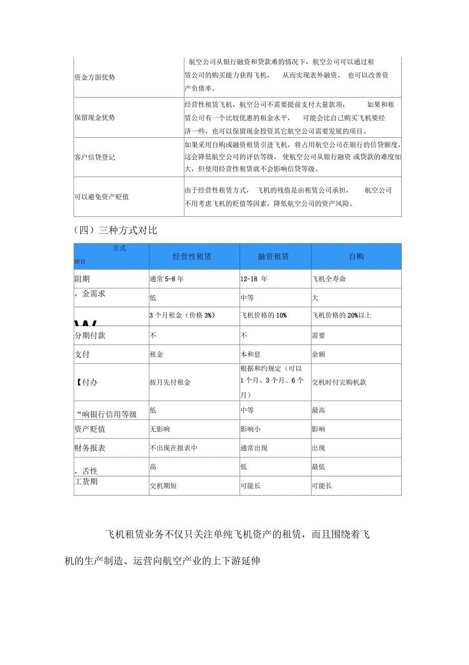 飞机租赁的模式及流程_第5页