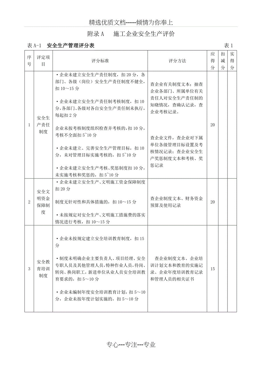 施工企业安全生产评价JGJ-T77-2010标准表格(安全认证)_第1页